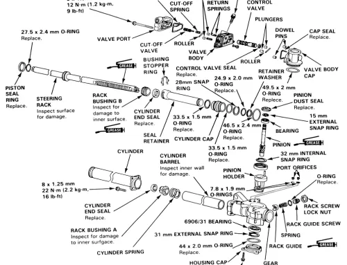 How to Depower a Hydraulic Power Steering Rack